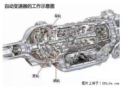 你知道怎么热车和取暖吗？ - 车友部落 - 黄石生活社区 - 黄石28生活网 hshi.28life.net