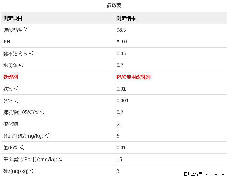 【桂林三鑫新型材料】电线电缆专用复合钙 超细改性碳酸钙 - 其他广告 - 广告专区 - 黄石分类信息 - 黄石28生活网 hshi.28life.net