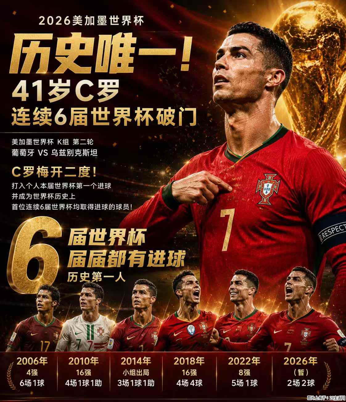 2026美加墨世界杯 历史唯一！41岁C罗 连续6届世界杯破门 - 运动休闲 - 黄石生活社区 - 黄石28生活网 hshi.28life.net