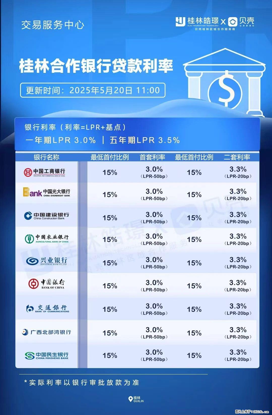 重磅！降息！桂林房贷利率3.0% - 黄石生活资讯 - 黄石28生活网 hshi.28life.net